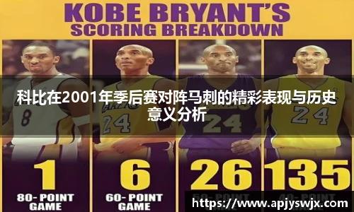 科比在2001年季后赛对阵马刺的精彩表现与历史意义分析